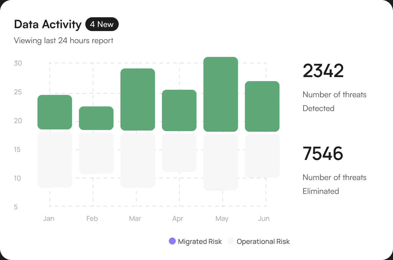icon for Branding & Styling