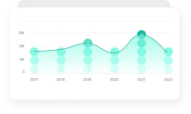 icon for Chart Collections